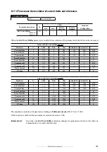 Предварительный просмотр 187 страницы gefran TPD32-EV-...-2B Instructions Manual