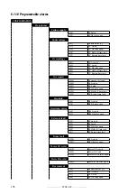 Предварительный просмотр 196 страницы gefran TPD32-EV-...-2B Instructions Manual