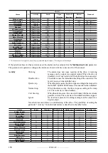 Предварительный просмотр 198 страницы gefran TPD32-EV-...-2B Instructions Manual