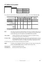 Предварительный просмотр 205 страницы gefran TPD32-EV-...-2B Instructions Manual