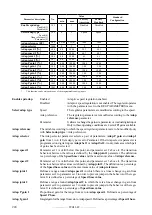 Предварительный просмотр 224 страницы gefran TPD32-EV-...-2B Instructions Manual