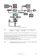 Предварительный просмотр 237 страницы gefran TPD32-EV-...-2B Instructions Manual