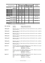 Предварительный просмотр 239 страницы gefran TPD32-EV-...-2B Instructions Manual