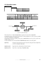 Предварительный просмотр 245 страницы gefran TPD32-EV-...-2B Instructions Manual