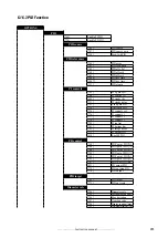 Предварительный просмотр 283 страницы gefran TPD32-EV-...-2B Instructions Manual