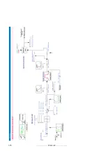 Предварительный просмотр 376 страницы gefran TPD32-EV-...-2B Instructions Manual