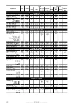 Предварительный просмотр 430 страницы gefran TPD32-EV-...-2B Instructions Manual