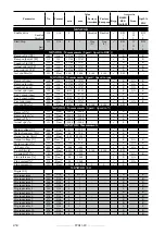 Предварительный просмотр 434 страницы gefran TPD32-EV-...-2B Instructions Manual