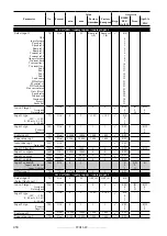 Предварительный просмотр 450 страницы gefran TPD32-EV-...-2B Instructions Manual