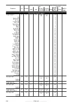 Предварительный просмотр 452 страницы gefran TPD32-EV-...-2B Instructions Manual