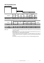 Предварительный просмотр 497 страницы gefran TPD32-EV-...-2B Instructions Manual