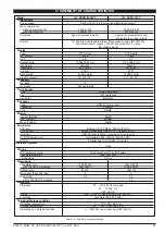 Предварительный просмотр 21 страницы gefran Vedo EL35CT Installation And Operation Manual