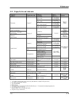 Preview for 152 page of Gehl 418T Wheel Operator'S Manual