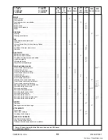 Preview for 57 page of Gehl CT5-16 Operator'S Manual