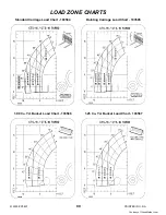 Preview for 92 page of Gehl CT5-16 Operator'S Manual