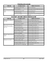 Preview for 49 page of Gehl GE 802 Operator'S Manual