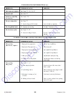 Preview for 36 page of Gehl PowerBox 1639 Operator'S Manual