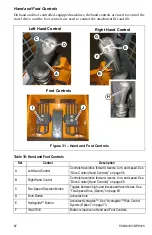 Предварительный просмотр 71 страницы Gehl R135 Operator'S Manual