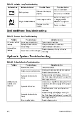 Предварительный просмотр 167 страницы Gehl R135 Operator'S Manual