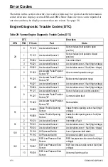 Предварительный просмотр 175 страницы Gehl R135 Operator'S Manual