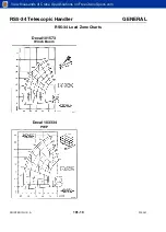 Предварительный просмотр 28 страницы Gehl RS5-34 Service Manual