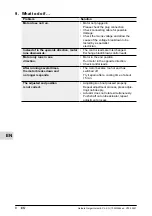 Preview for 8 page of GEIGER PRO.TECline GB45 M01 Series Original Assembly And Operating Instructions