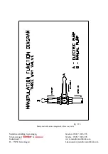 Preview for 32 page of Geko 640000ED-S/MEDA Operating And Maintenance Manual