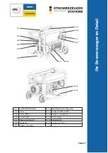 Preview for 23 page of Geko Stromerzeuger 2801 E-A/SHBA Operating Manual