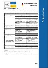 Preview for 77 page of Geko Stromerzeuger 2801 E-A/SHBA Operating Manual