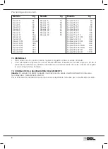 Предварительный просмотр 8 страницы GEL Decal 110 Operation And Maintenance Manual