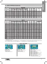 Предварительный просмотр 9 страницы GEL Decal 110 Operation And Maintenance Manual