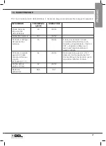 Предварительный просмотр 21 страницы GEL Decal 110 Operation And Maintenance Manual