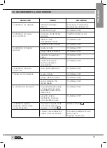 Предварительный просмотр 45 страницы GEL Decal 110 Operation And Maintenance Manual