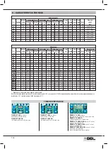 Предварительный просмотр 144 страницы GEL Decal 110 Operation And Maintenance Manual