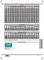 Предварительный просмотр 145 страницы GEL Decal 110 Operation And Maintenance Manual