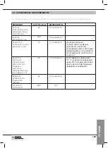 Предварительный просмотр 199 страницы GEL Decal 110 Operation And Maintenance Manual