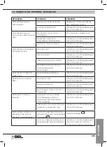 Предварительный просмотр 223 страницы GEL Decal 110 Operation And Maintenance Manual