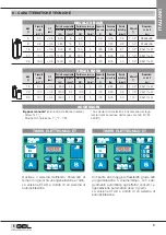 Preview for 9 page of GEL DECAL BASIC Operation And Maintenance Manual