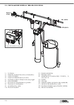 Preview for 14 page of GEL DECAL BASIC Operation And Maintenance Manual