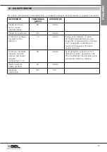 Preview for 17 page of GEL DECAL BASIC Operation And Maintenance Manual