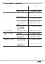 Preview for 24 page of GEL DECAL BASIC Operation And Maintenance Manual