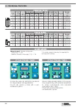 Preview for 32 page of GEL DECAL BASIC Operation And Maintenance Manual