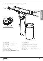 Preview for 37 page of GEL DECAL BASIC Operation And Maintenance Manual