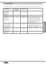 Preview for 63 page of GEL DECAL BASIC Operation And Maintenance Manual