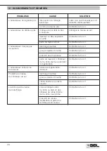 Preview for 70 page of GEL DECAL BASIC Operation And Maintenance Manual