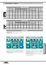 Preview for 77 page of GEL DECAL BASIC Operation And Maintenance Manual