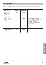 Preview for 85 page of GEL DECAL BASIC Operation And Maintenance Manual