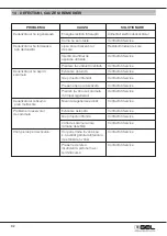 Preview for 92 page of GEL DECAL BASIC Operation And Maintenance Manual