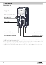 Preview for 6 page of GEL DOSAMATIC PP Installation, Use And Maintenance Manual