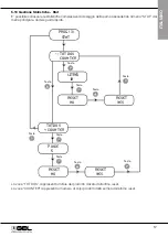 Предварительный просмотр 17 страницы GEL DOSAMATIC PP Installation, Use And Maintenance Manual